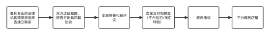&#22810;&#23453;&#32593;&#39029;&#29256;&#45;&#22810;&#23453;&#65288;&#20013;&#22269;&#65289;